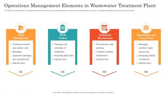 Operations Management Elements In Wastewater Treatment Plant Ppt Pictures Graphics Example PDF