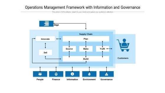 Operations Management Framework With Information And Governance Ppt PowerPoint Presentation File Introduction PDF