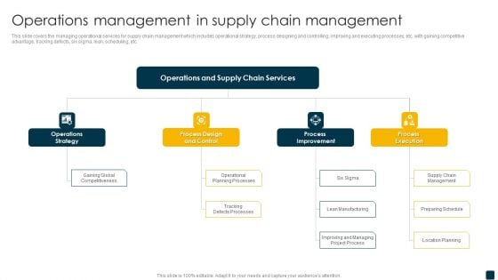 Operations Management In Supply Chain Management Sample PDF