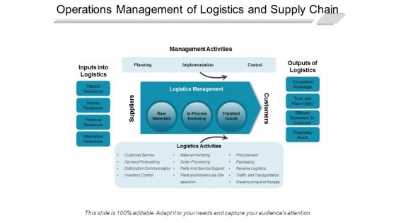 Operations Management Of Logistics And Supply Chain Ppt PowerPoint Presentation Outline Demonstration