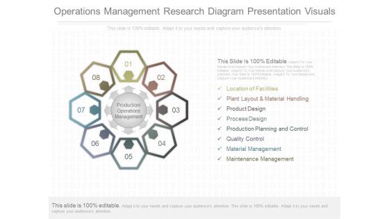 Operations Management Research Diagram Presentation Visuals