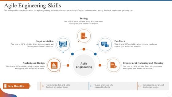 Operations Management Skills Agile Engineering Skills Themes PDF