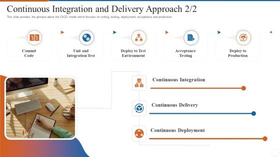 Operations Management Skills Continuous Integration And Delivery Approach Environment Brochure PDF