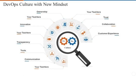 Operations Management Skills Devops Culture With New Mindset Structure PDF