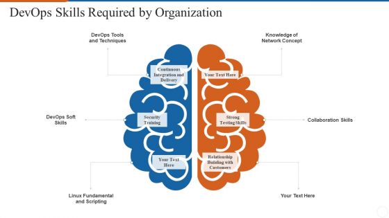 Operations Management Skills Devops Skills Required By Organization Infographics PDF