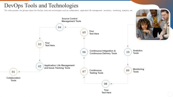 Operations Management Skills Devops Tools And Technologies Infographics PDF