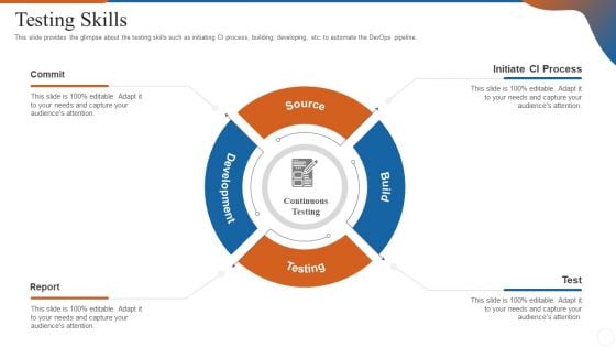 Operations Management Skills Testing Skills Summary PDF Operations Management Skills Testing Skills Summary PDF