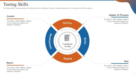 Operations Management Skills Testing Skills Summary PDF