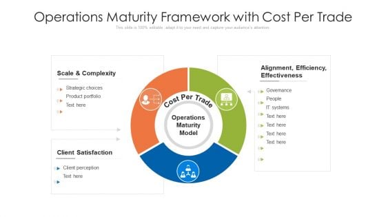 Operations Maturity Framework With Cost Per Trade Ppt PowerPoint Presentation Icon Infographics PDF