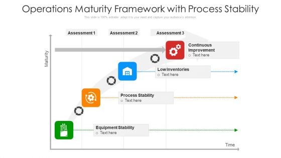 Operations Maturity Framework With Process Stability Ppt PowerPoint Presentation Gallery Designs Download PDF