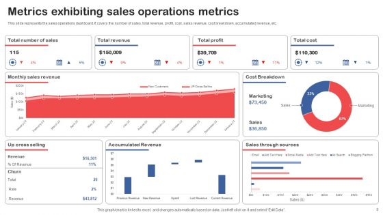 Operations Metrics Ppt PowerPoint Presentation Complete Deck With Slides