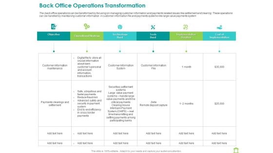 Operations Of Commercial Bank Back Office Operations Transformation Ppt Summary Design Templates PDF