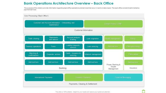 Operations Of Commercial Bank Bank Operations Architecture Overview Back Office Introduction PDF