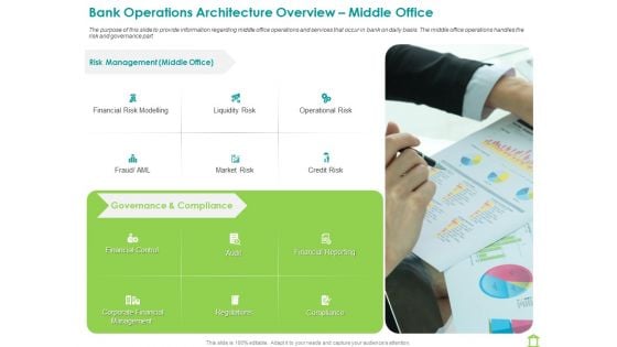 Operations Of Commercial Bank Bank Operations Architecture Overview Middle Office Clipart PDF