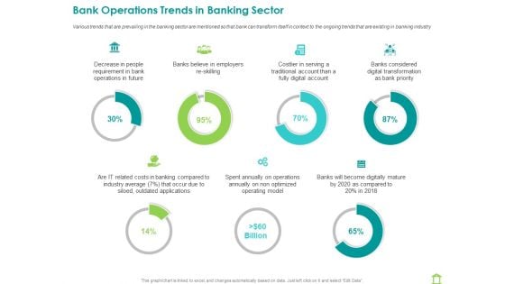 Operations Of Commercial Bank Bank Operations Trends In Banking Sector Background PDF