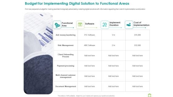 Operations Of Commercial Bank Budget For Implementing Digital Solution To Functional Areas Slides PDF