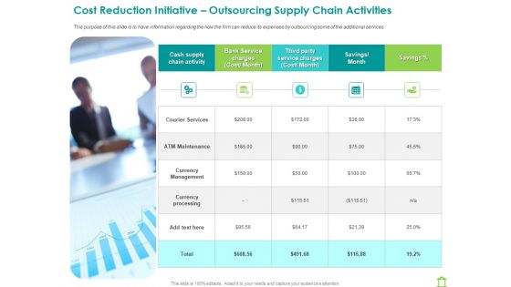 Operations Of Commercial Bank Cost Reduction Initiative Outsourcing Supply Chain Activities Slides PDF