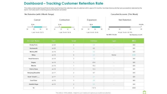 Operations Of Commercial Bank Dashboard Tracking Customer Retention Rate Icons PDF