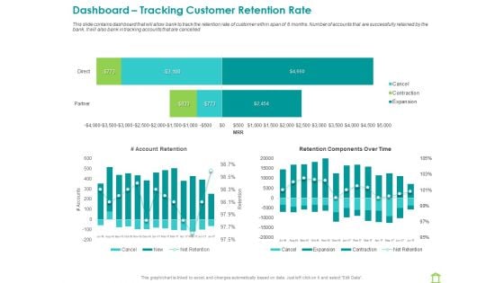 Operations Of Commercial Bank Dashboard Tracking Customer Retention Rate Time Summary PDF