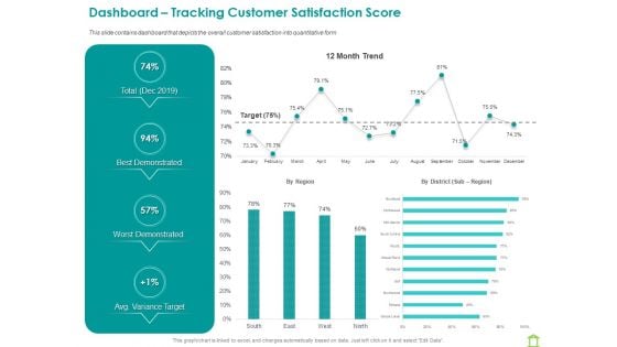 Operations Of Commercial Bank Dashboard Tracking Customer Satisfaction Score Graphics PDF