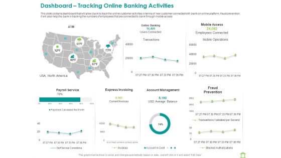 Operations Of Commercial Bank Dashboard Tracking Online Banking Activities Topics PDF
