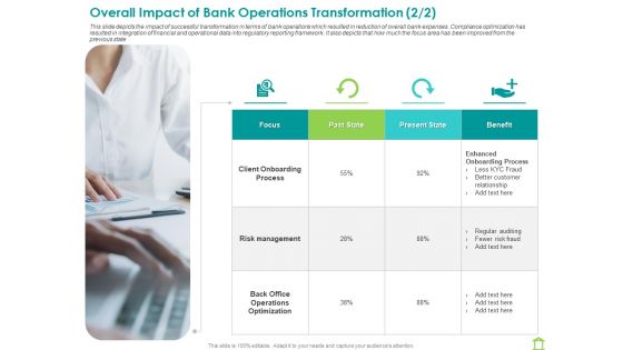 Operations Of Commercial Bank Ppt PowerPoint Presentation Complete Deck With Slides