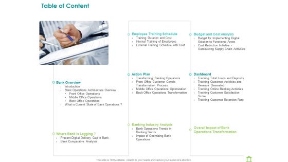 Operations Of Commercial Bank Table Of Content Ppt Professional Themes PDF Operations Of Commercial Bank Table Of Content Ppt Professional Themes PDF