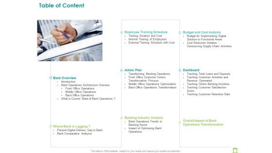 Operations Of Commercial Bank Table Of Content Ppt Professional Themes PDF