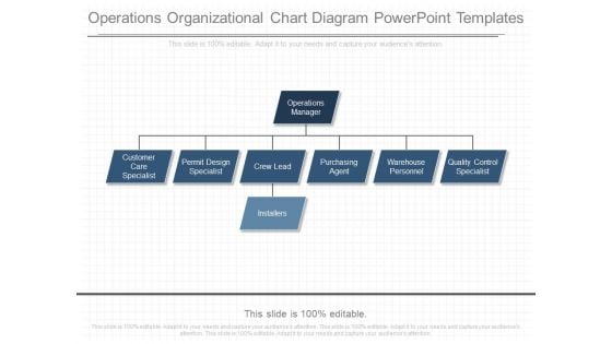 Operations Organizational Chart Diagram Powerpoint Templates