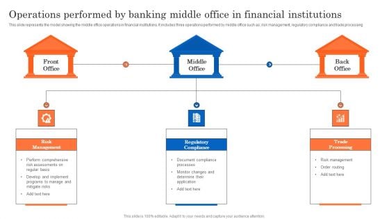 Operations Performed By Banking Middle Office In Financial Institutions Designs PDF