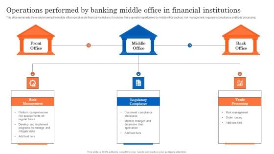 Operations Performed By Banking Middle Office In Financial Institutions Designs PDF Operations Performed By Banking Middle Office In Financial Institutions Designs PDF