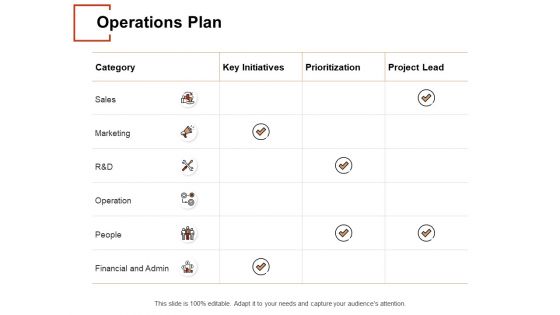 Operations Plan Initiatives Ppt PowerPoint Presentation Icon Ideas