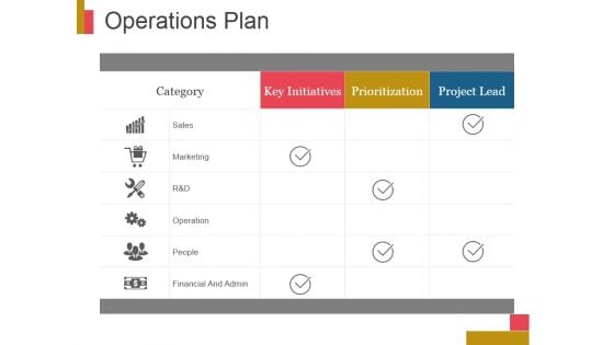 Operations Plan Ppt PowerPoint Presentation Design Ideas