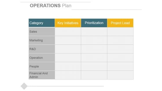 Operations Plan Ppt PowerPoint Presentation Gallery Outfit