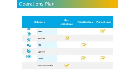 Operations Plan Ppt PowerPoint Presentation Inspiration Outfit