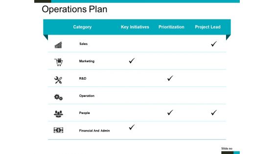 Operations Plan Ppt PowerPoint Presentation Summary Clipart Images