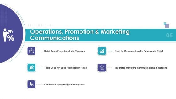 Operations Promotion And Marketing Communications Ppt Model Images PDF