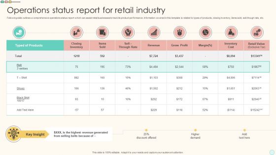 Operations Status Report For Retail Industry Clipart PDF