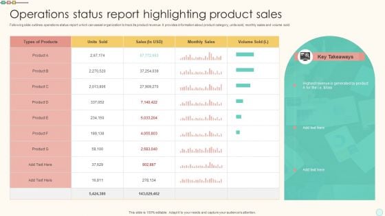 Operations Status Report Highlighting Product Sales Diagrams PDF Operations Status Report Highlighting Product Sales Diagrams PDF