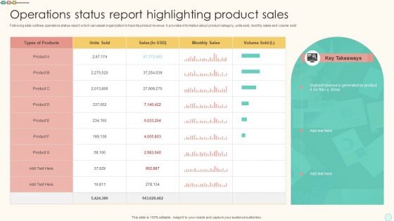 Operations Status Report Highlighting Product Sales Diagrams PDF