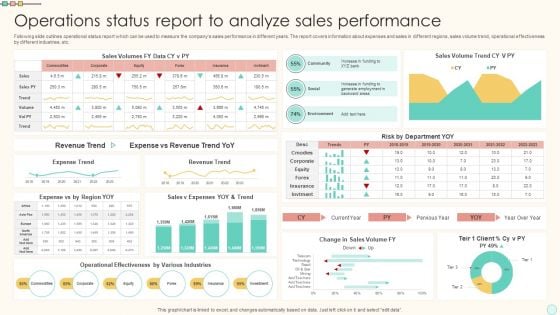 Operations Status Report To Analyze Sales Performance Portrait PDF Operations Status Report To Analyze Sales Performance Portrait PDF
