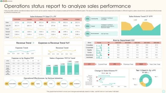 Operations Status Report To Analyze Sales Performance Portrait PDF