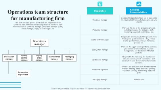 Operations Team Structure For Manufacturing Firm Brochure PDF