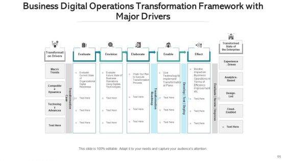 Operations Variation Transformation Process Ppt PowerPoint Presentation Complete Deck With Slides