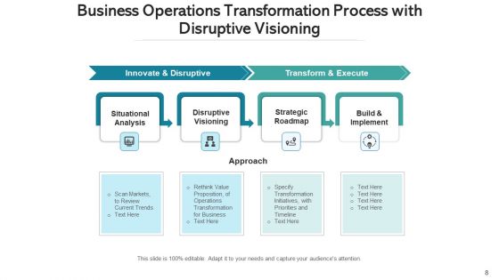 Operations Variation Transformation Process Ppt PowerPoint Presentation Complete Deck With Slides