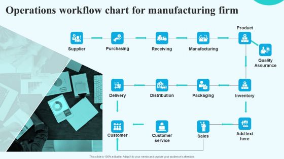 Operations Workflow Chart For Manufacturing Firm Topics PDF Operations Workflow Chart For Manufacturing Firm Topics PDF