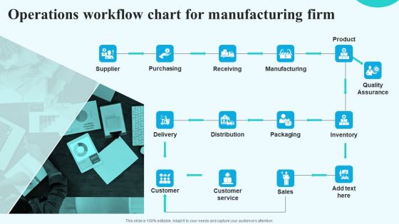 Operations Workflow Chart For Manufacturing Firm Topics PDF