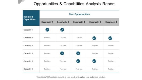 Opportunities And Capabilities Analysis Report Ppt Powerpoint Presentation Pictures Elements