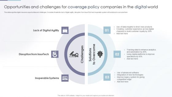 Opportunities And Challenges For Coverage Policy Companies In The Digital World Demonstration PDF