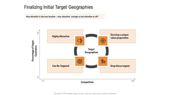 Opportunities And Threats For Penetrating In New Market Segments Finalizing Initial Target Geographies Demonstration PDF